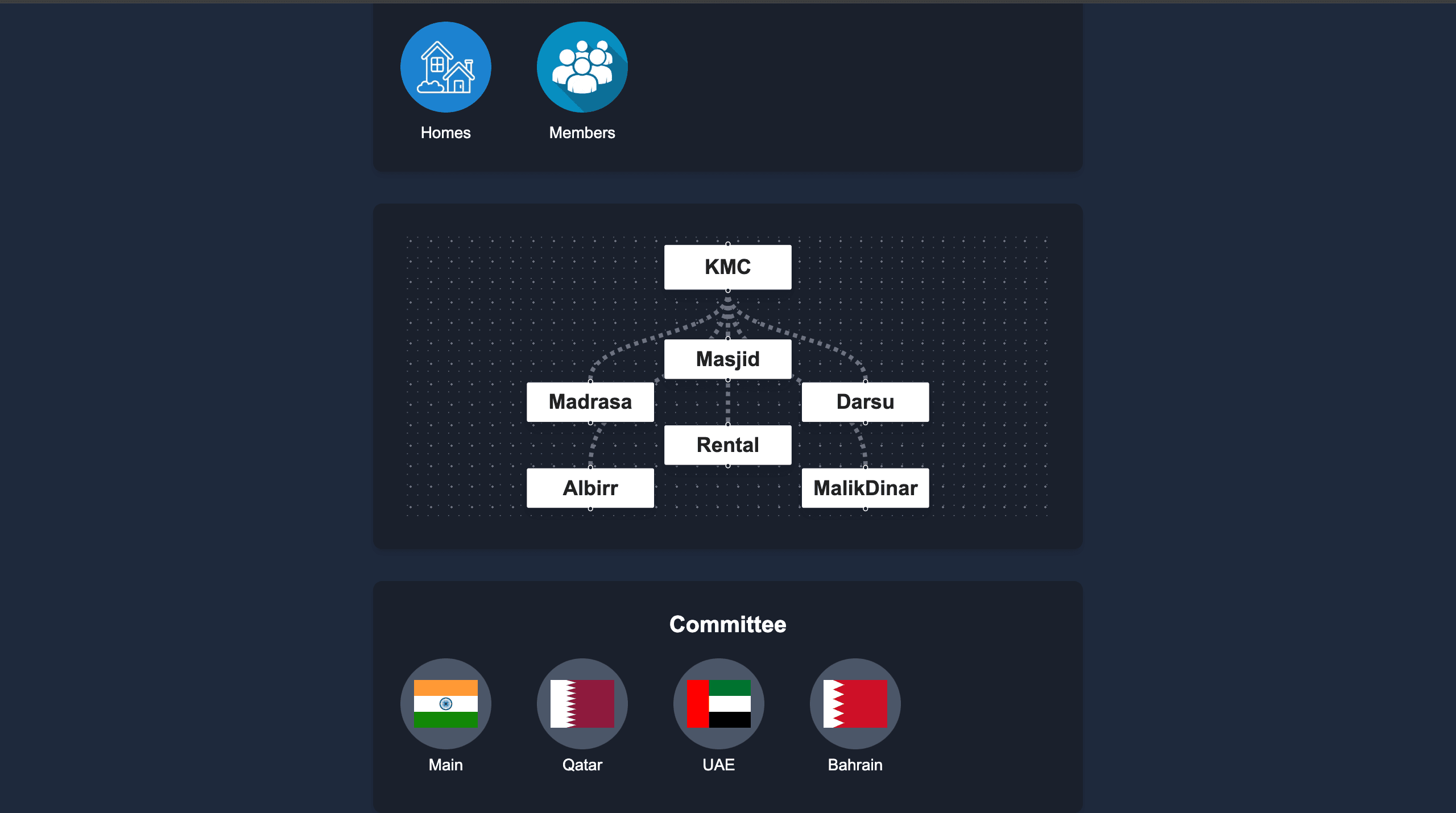 Mahallu portfolio showcase