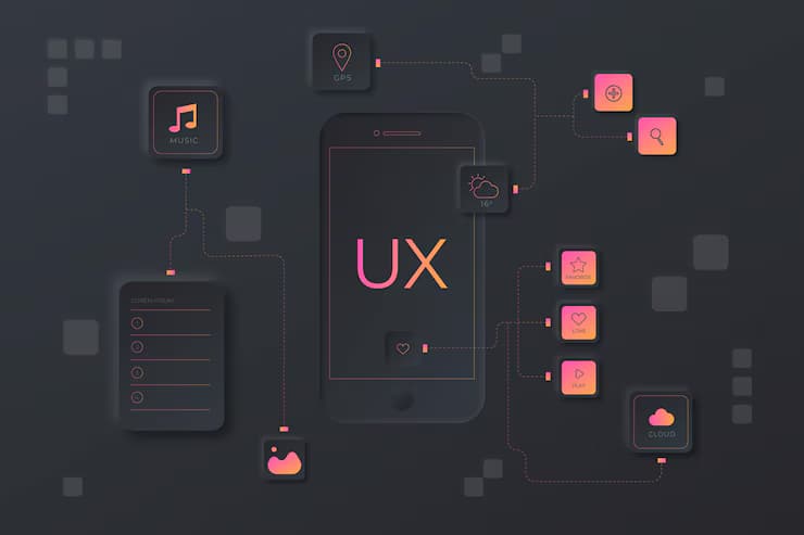UI/UX Design Services